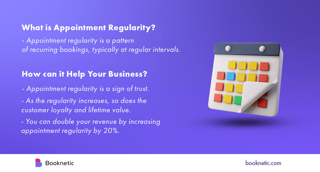 an image explaining the concept of appointment regularity